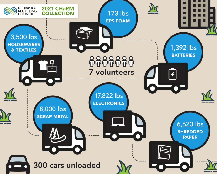 2021CHaRMStatsInfographic