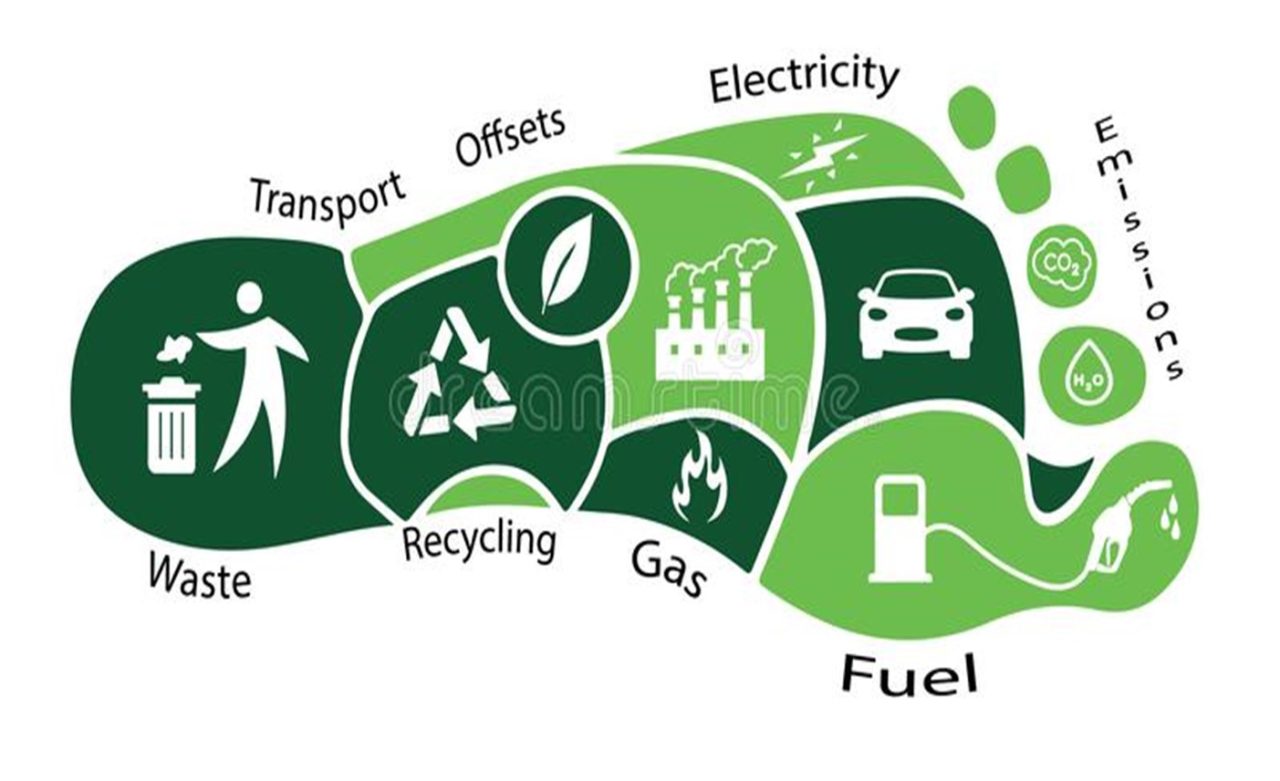 Green footprint with various factors to offset your environmental impact